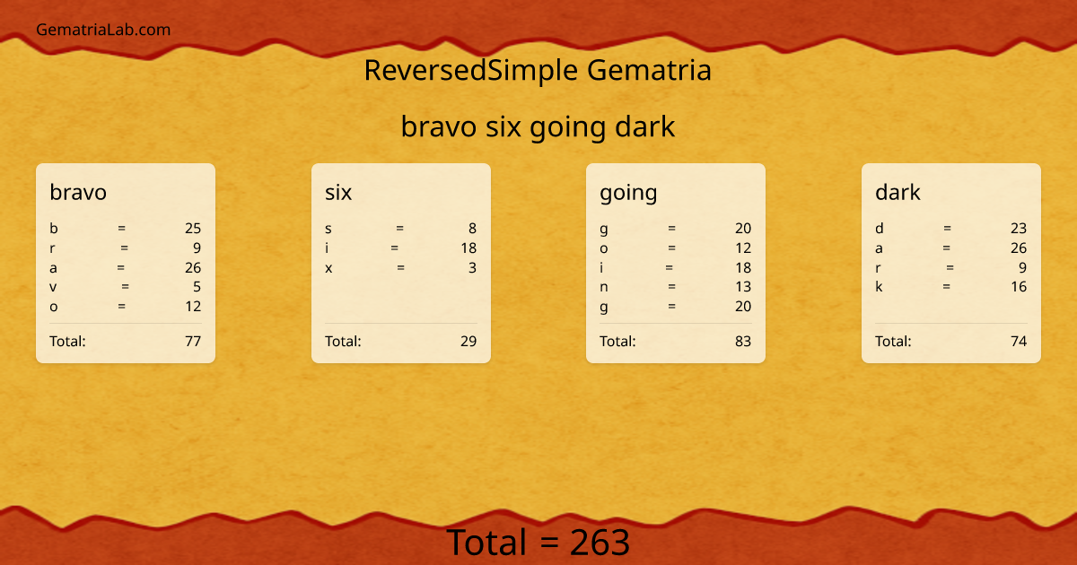 bravo six going dark in reversedSimple Gematria